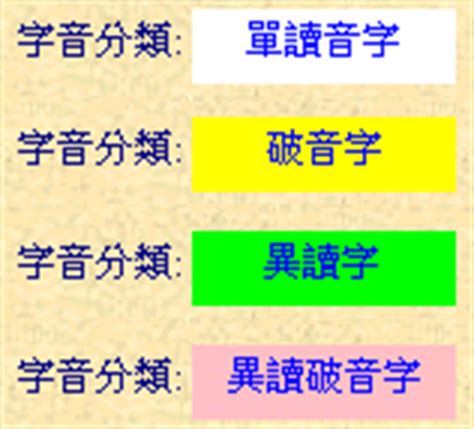 金 同音字|粵語審音配詞字庫